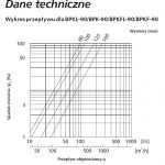 bpkf_dane_techniczne_1_1